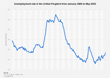 www.statista.com