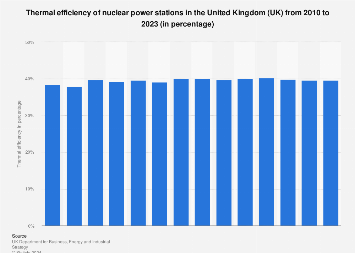 www.statista.com