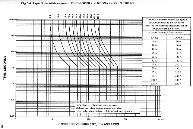 640px-Curve-MCBTypeB.png