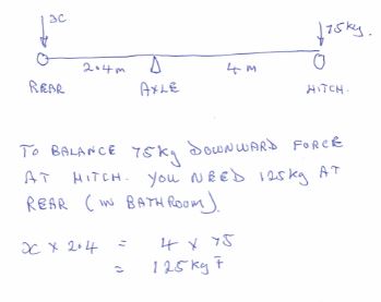 Nose_weight.JPG