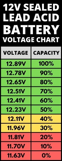 Lead-Acid-Battery-Voltage-Charts-Image-10.jpg